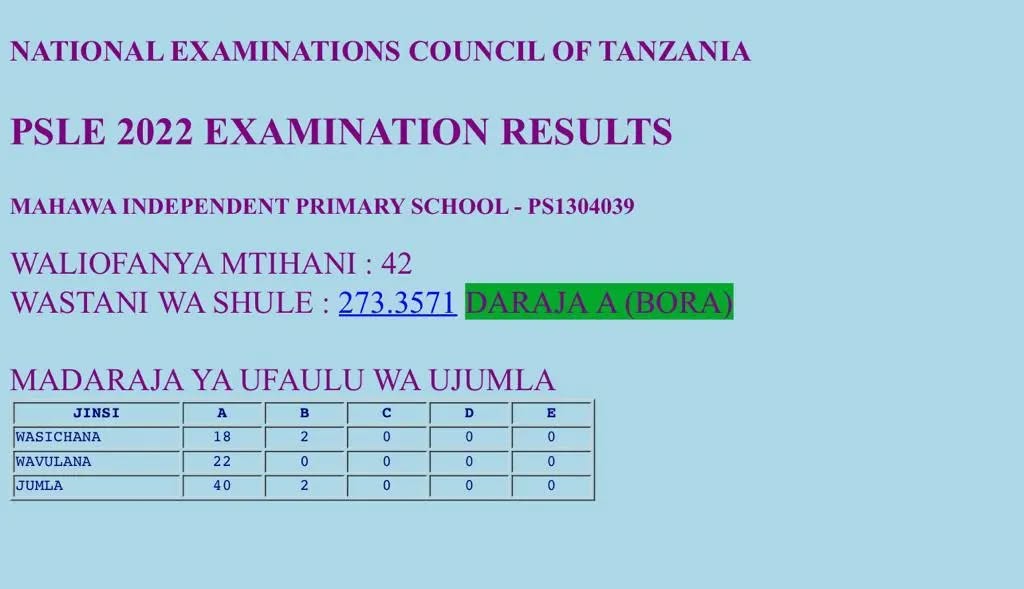 Sports achievements at Mahawa Independent School