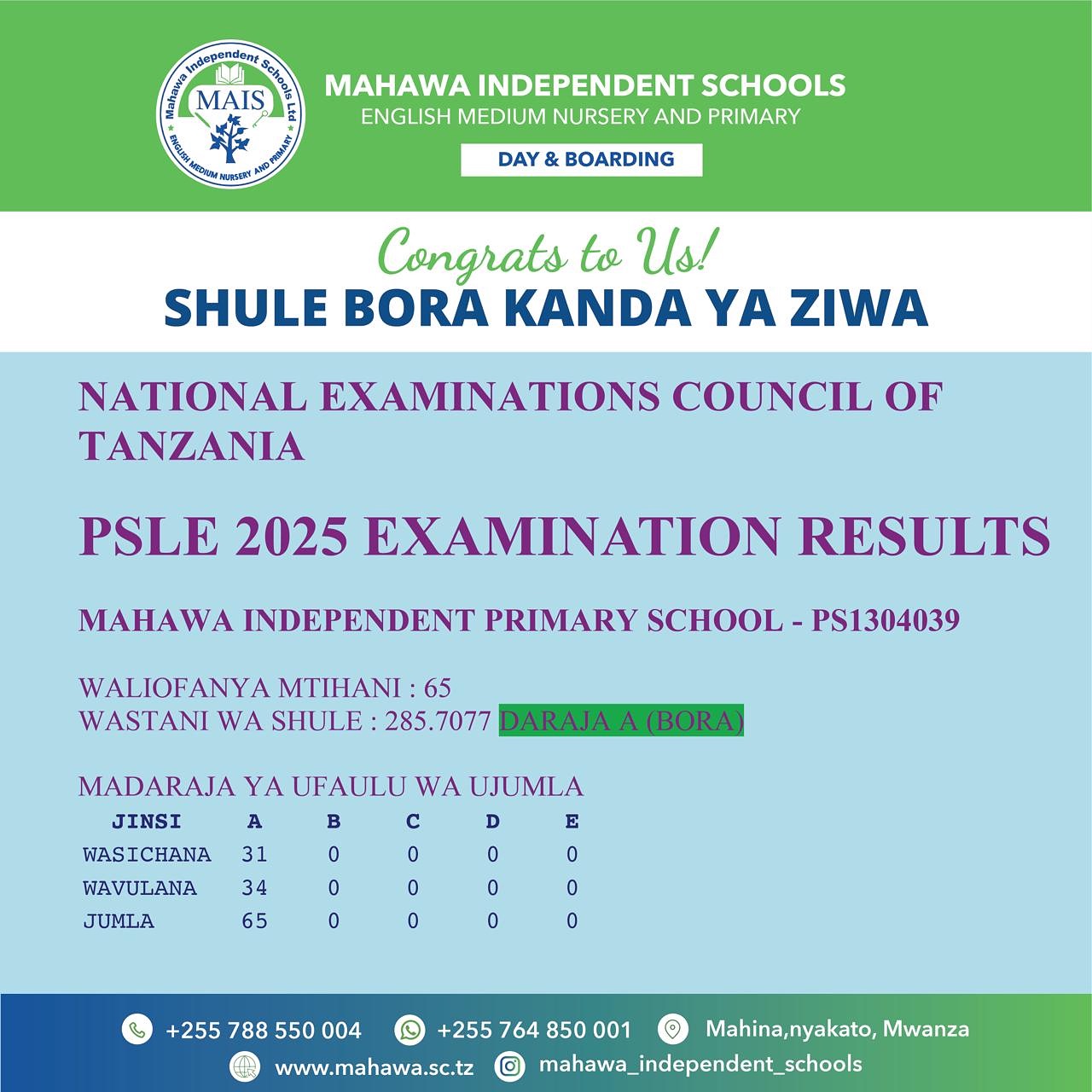 Mahawa School achievements and academic results in Tanzania